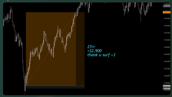 FXcaller trading result